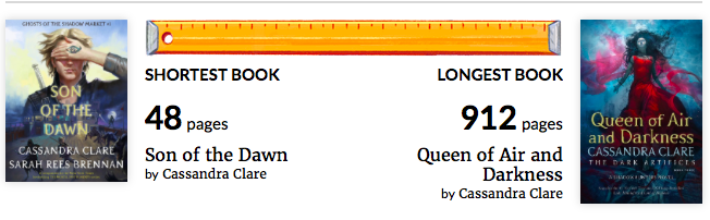 Shortest Book: Son of the Dawn - Longest Book: Queen of Air and Darkness